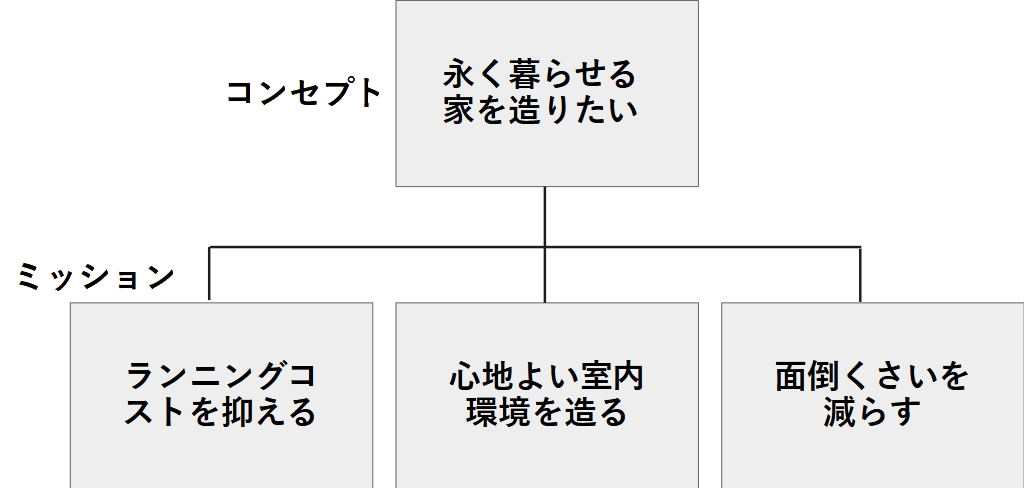 コンセプトとミッション